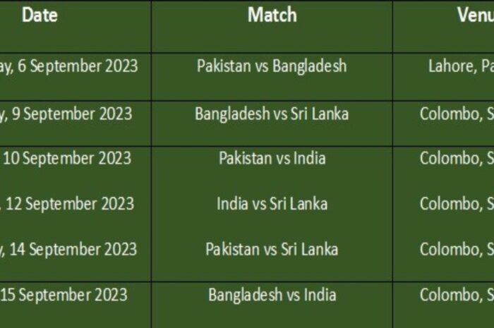 Asia Cup Super 4 Schedule – 6-15 September 2023