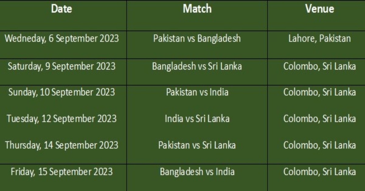 Asia Cup Super 4 Schedule
